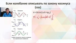#2 ГАРМОНИЧЕСКИЕ колебания. Механические КОЛЕБАНИЯ и ВОЛНЫ