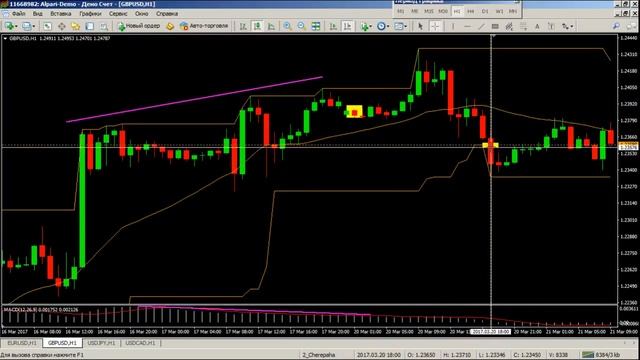 Трендовая торговля. Взгляд в будущее - 22.03.2017 смотреть онлайн