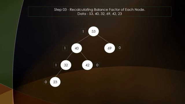 LL rotation in AVL Tree смотреть онлайн