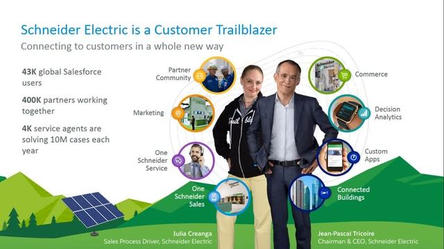 Что такое Salesforce CRM смотреть онлайн