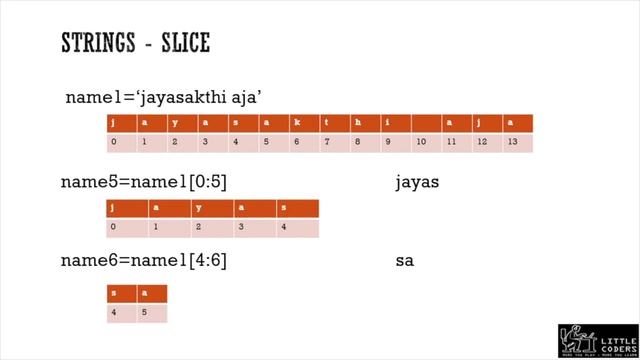 Sequence data type Python English смотреть онлайн