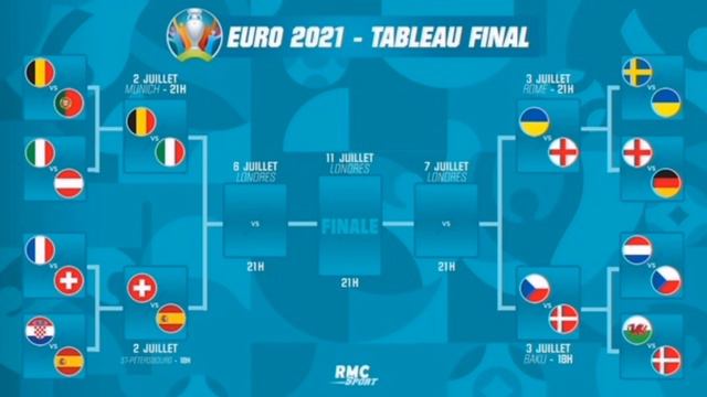 Футбол Евро- 2021. 1/4 финала плейофф. Пары. Две сенсации на Евро 2020 смотреть онлайн