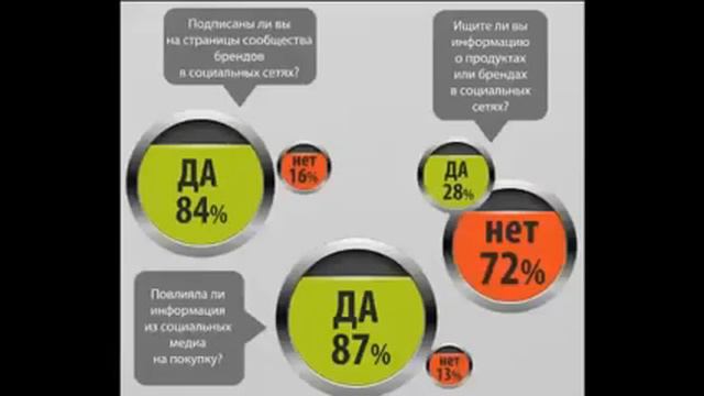 Проект 1day1step ru Администратор Вконтакте перспективная работа по продвижению брендов на Freel смотреть онлайн