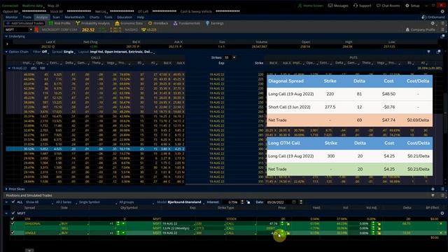 Cheaper Alternative to Diagonal Spreads? | Bullish Options Strategies смотреть онлайн