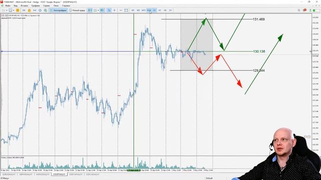 ⏩04.05.2022⏪ Обзор рынка Forex по торговой системе "BTrade" смотреть онлайн