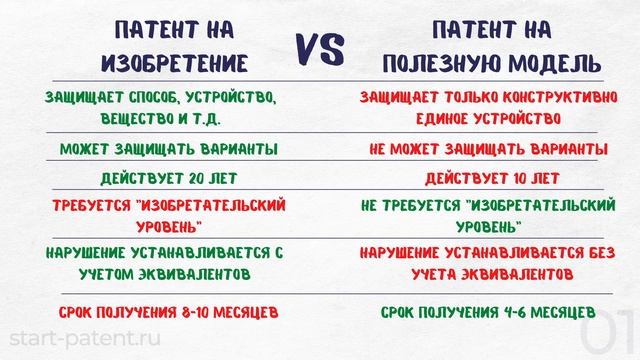 Изобретение или полезная модель. Какой патент выбрать смотреть онлайн