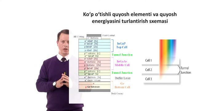 1.3. QUYOSH ELEMENTLARI HAQIDA UMUMIY MA'LUMOTLAR