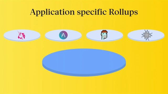 Bringing Linux to the Ethereum ecosystem: Introducing Cartesi Rollups with Max Hatesuer смотреть онлайн