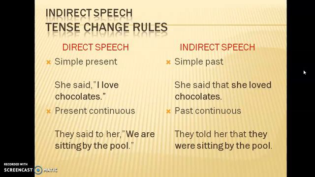 Direct Indirect speech/Reported speech/Direct speech/Indirect speech смотреть онлайн
