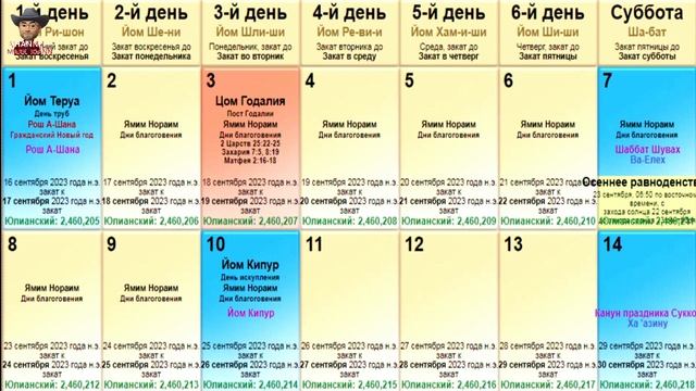 ??"Восхищение. Церковь Иисуса в 2023 Году Может Быть В Царстве Отца❗" смотреть онлайн