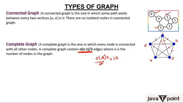 1- Graph in Data Structures смотреть онлайн