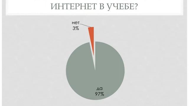 Студия SS. Компьютер и Интернет в жизни современного студента смотреть онлайн