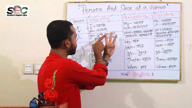 Discussion about person and case| Shojibul's English Care смотреть онлайн