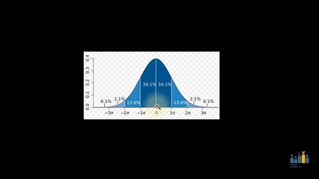 Пример торговой системы на основе Стандартного отклонения смотреть онлайн