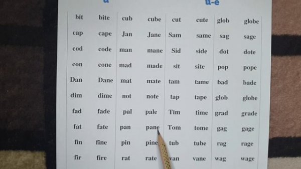 Short vowels and long vowels | spelling rules in english | aeiou