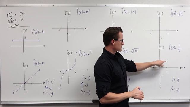 Graphs You Must Know (Precalculus - College Algebra 13) смотреть онлайн