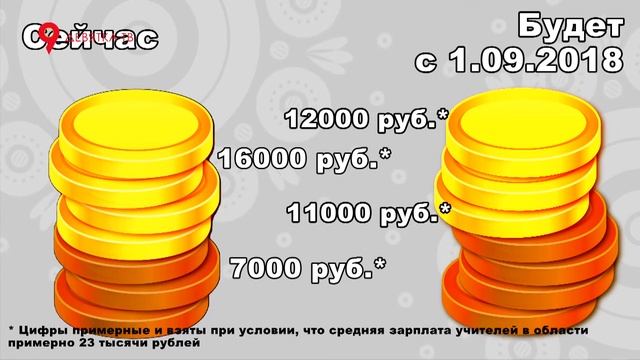 Система оплаты учителей изменится смотреть онлайн