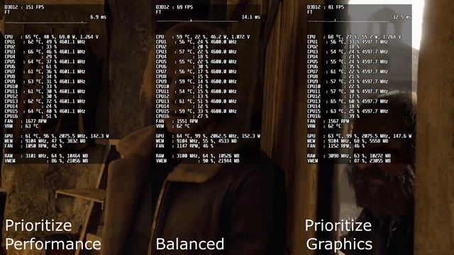 Resident Evil 4 Remake | QTJ1 + GTX 1070 (Performance - Graphics Presets) смотреть онлайн