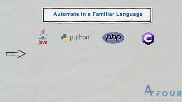 Experience Vanilla Test Automation Framework in Action: Implementation Demo смотреть онлайн