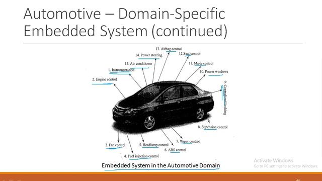 Ch-2:Module 4: Embedded System Design Concepts смотреть онлайн