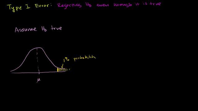 Type 1 errors | Inferential statistics | Probability and Statistics | Khan Academy смотреть онлайн
