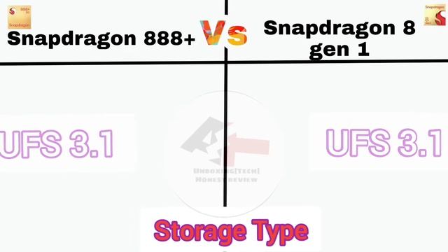 Snapdragon 8 gen 1 vs Snapdragon 888+ processor full comparison video | 888+ | 8 gen 1........... смотреть онлайн