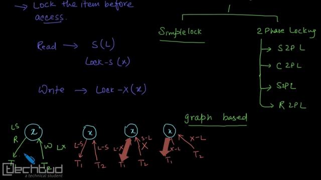 Simple Locking Protocol | Concurrency Control смотреть онлайн