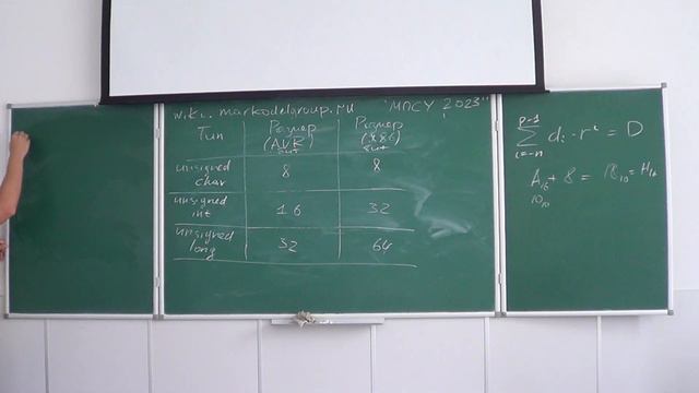 МПСУ23 Лекция 1 2 unsigned смотреть онлайн