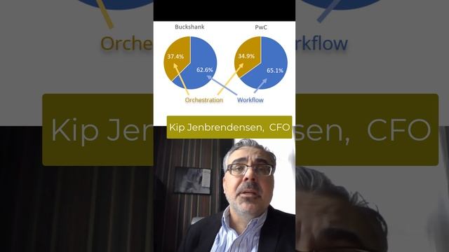 CFO Urgently Needs Leon's Thoughts On Workflow vs Orchestration #workflow #orchestration #kubernete смотреть онлайн