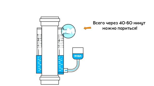 Все что нужно знать о пароперегревателе ППШ ТиС смотреть онлайн