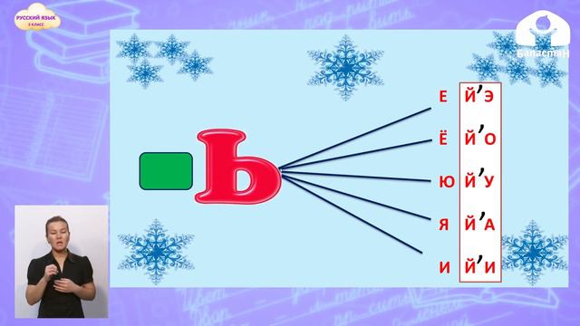 2 класс Русский язык / Разделительный мягкий знак / Телеуроки / 22.12.2020 22 12 смотреть онлайн