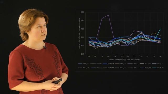 Маткульт — детям! Масштаб графиков: не дай себя обмануть! смотреть онлайн