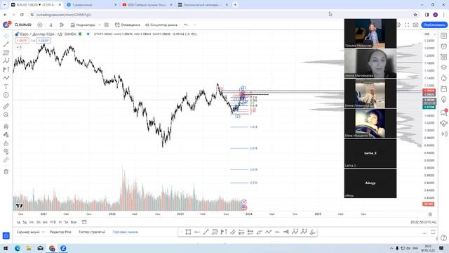 Командная встреча разбор ФиксПреФикс смотреть онлайн