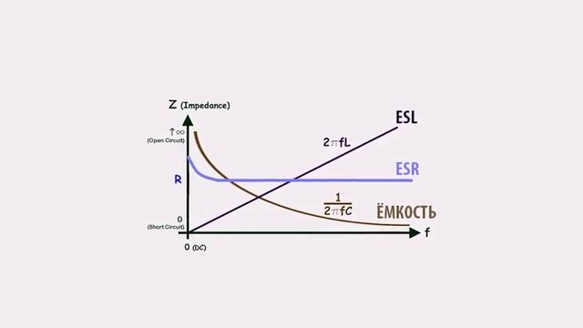 Low ESR и Low Impedance | КАКИЕ КОНДЕНСАТОРЫ ВЫБРАТЬ?