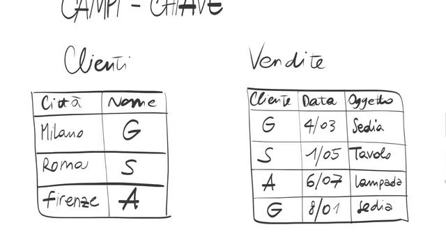 Capire le RELAZIONI tra tabelle in un Database | Filemaker #2.2 - Macraris смотреть онлайн