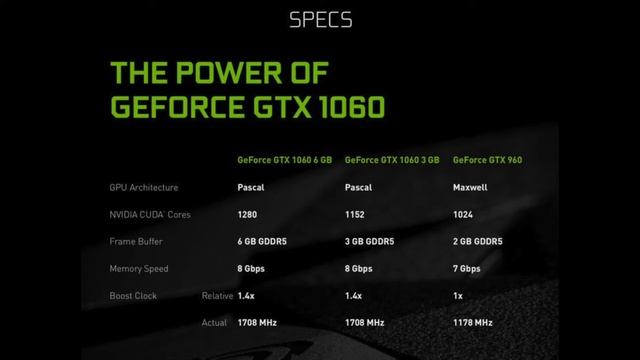 [Hindi] Nvidia GTX 1060 vs AMD Radeon RX 580 - Comparison & Review - Best Mid Range Graphic Card смотреть онлайн