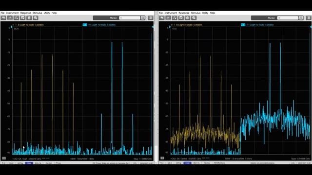 Демонстрация измерений интермодуляционных искажений