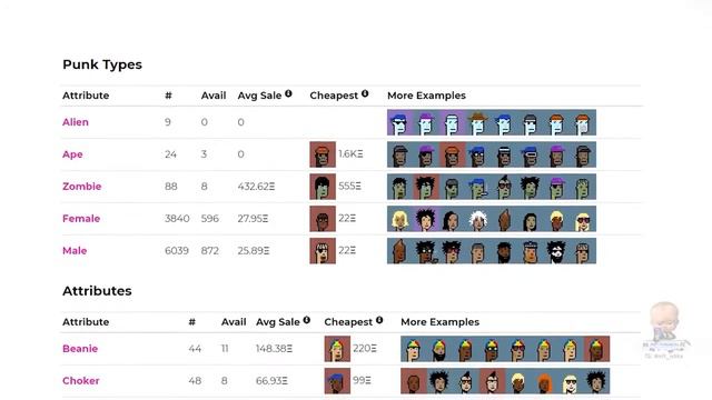 ЧТО ТАКОЕ NFT? За 10 минут от эксперта ВСË что нужно знать