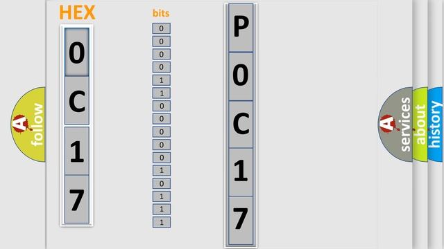 DTC Lincoln P0C17 Short Explanation смотреть онлайн