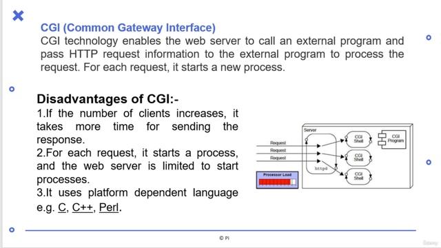 4 Java Servlet Basics смотреть онлайн