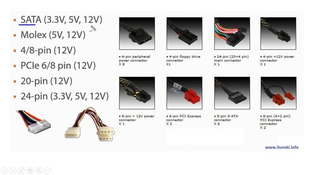 Компьютерные уроки Helpdesk Comp TIA A+ IT Essentials Урок 10 (Блок питания) смотреть онлайн
