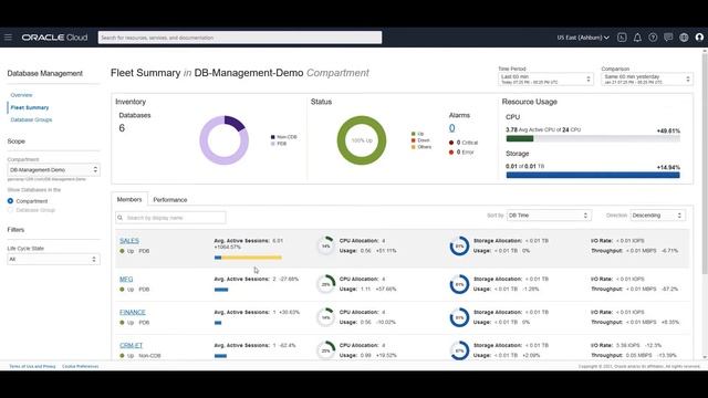 OCI Database Management Service: Monitor and Manage a Fleet of Oracle Databases смотреть онлайн