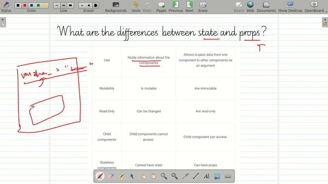 React Interview Question #4 - Props and State Question (MOST ASK) смотреть онлайн