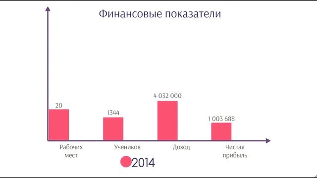 Бизнес презентация на заказ для школы танцев от Аютовой Ирины смотреть онлайн