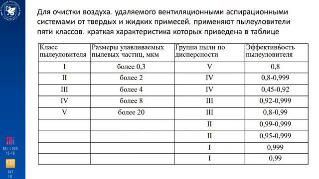 Скринкаст к курсу Техника и технологии защиты окружающей среды смотреть онлайн