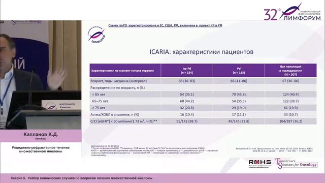 Лимфорум 26/02/22 Сессия 5