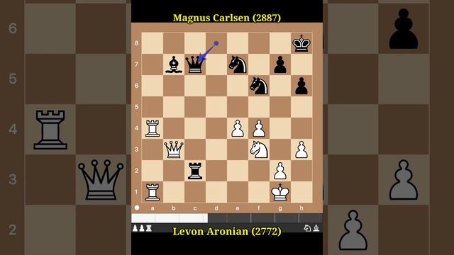 Levon Aronian Vs Magnus Carlsen • FTX Crypto Cup (2022) смотреть онлайн