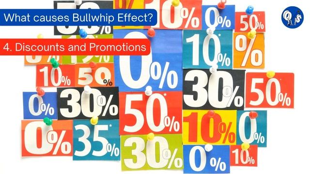 Bullwhip Effect in a Supply Chain смотреть онлайн