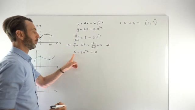 Finding Maximum & Minimum Values on a Closed Interval смотреть онлайн