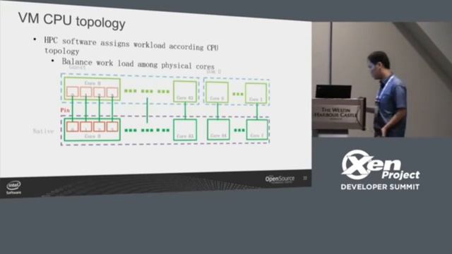 High-Performance Virtualization for HPC Cloud on Xen by Jun Nakajima & Tianyu Lan, Intel Corp смотреть онлайн